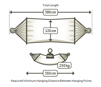 Measurement chart for a canopy with dimensions and weight capacity.